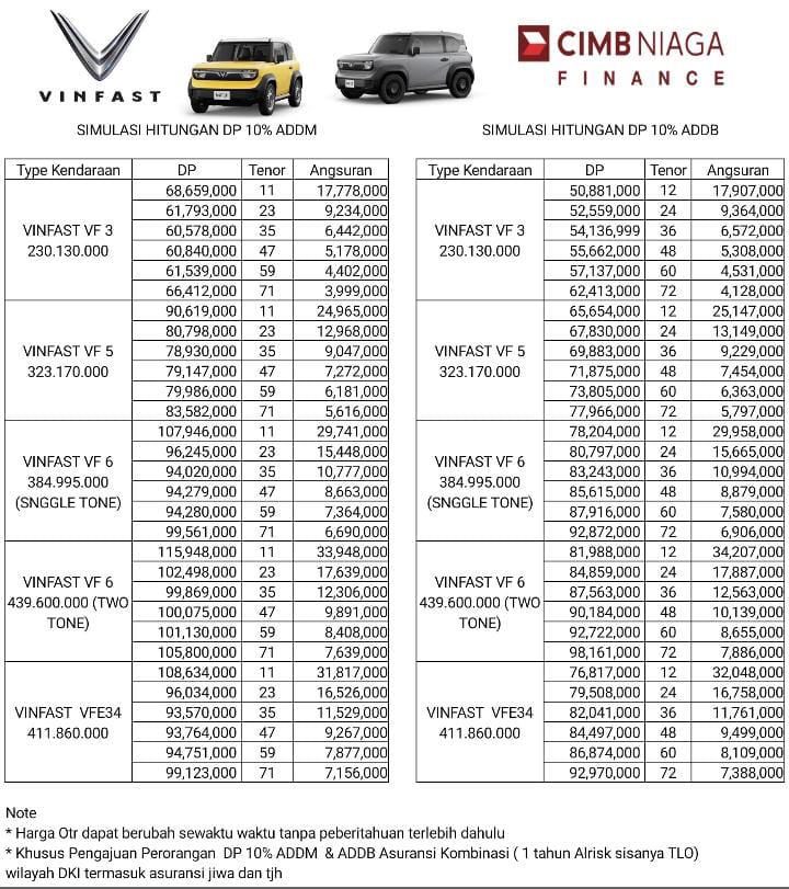 Simulasi Kredit Vinfast Depk 2025